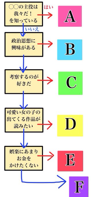 わい 名誉不敬罪 さん の人気ツイート 1 Whotwi グラフィカルtwitter分析