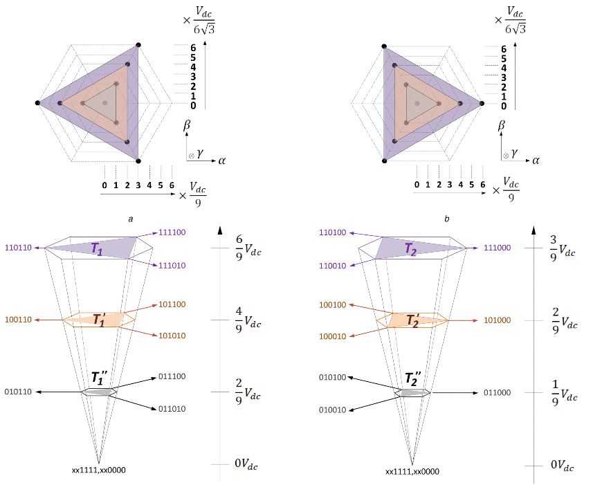 alexandria_BVA's tweet image. Tackling the issue of unbalance load in relation to #power quality bit.ly/2fD8AmV @IET_journals #IETEPA #currentcontrol