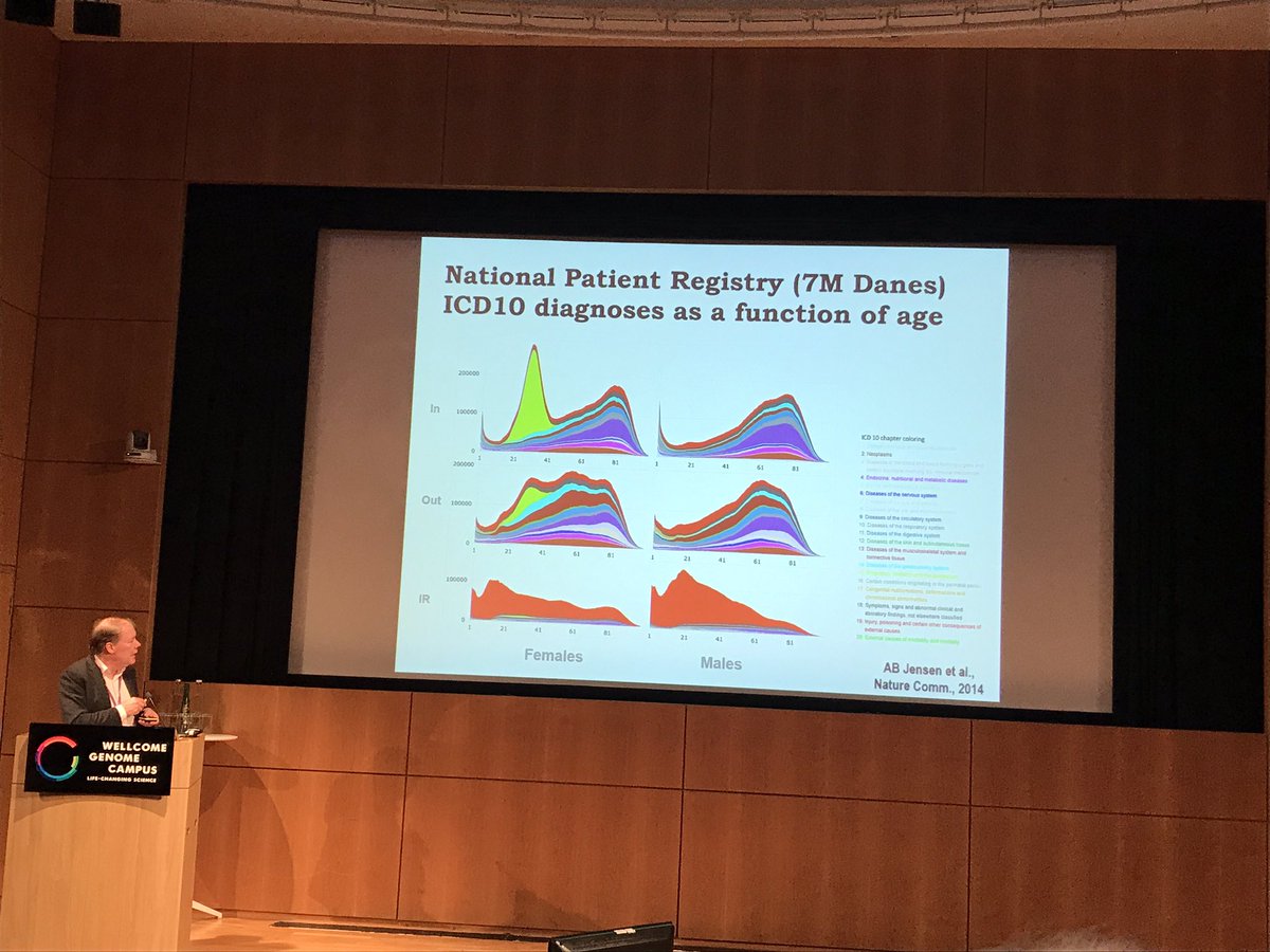 Joseale_Romero's tweet image. @TheBrunakLab Søren Brunak presenting disease trajectories at #EWGbigdata