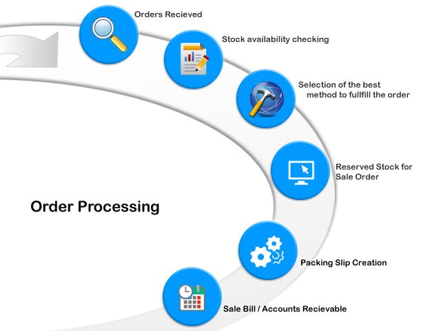 InfiniteWrldSol's tweet image. After taking-in that desired “ORDER” from the client, the next thing you need is “Processing” it to get a hassle-free outcome #DataProcess