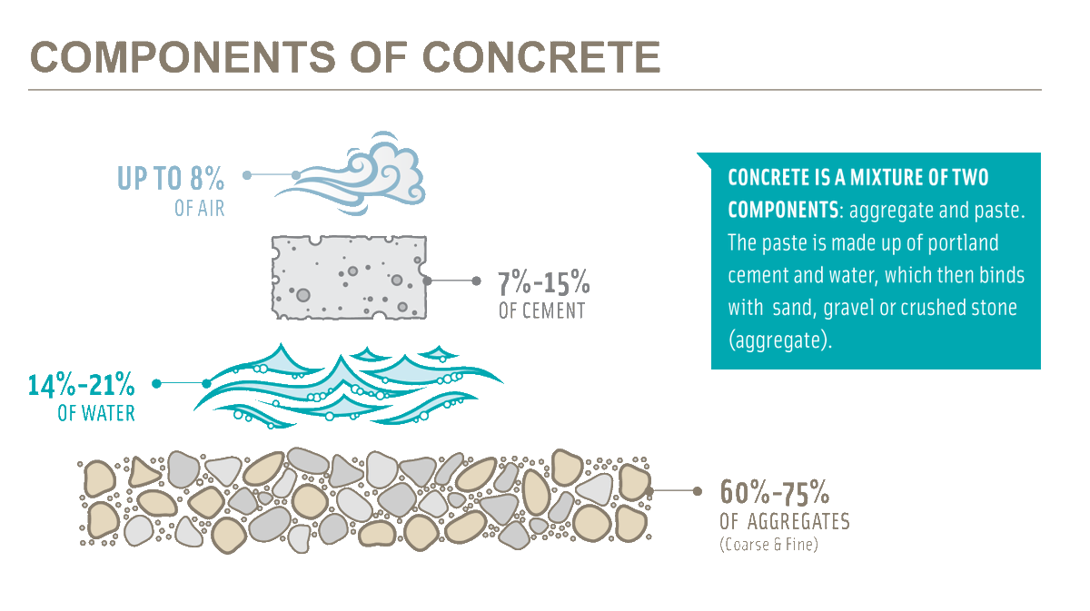 American Cement Association tweet media