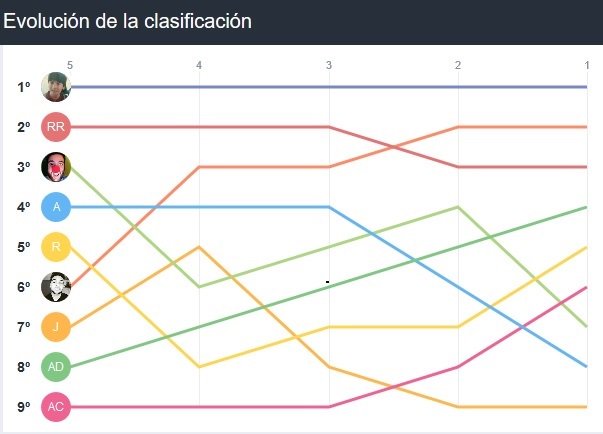 dss2003's tweet photo. Mientras tanto en la Mister Desesera League.... https://t.co/mtl4HVpFKh