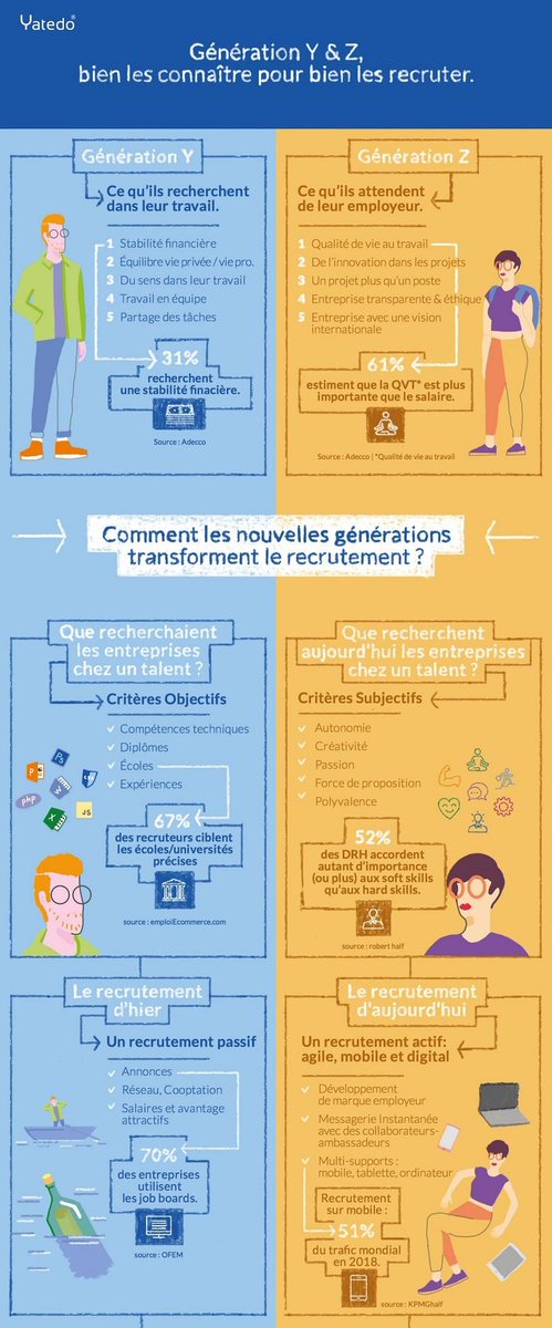 Success_RH's tweet photo. #Infographie : Comment les modes de #Recrutement ont évolué? https://t.co/rWiwEJVXqr  https://t.co/FSq7EMKH82 via @LADN_EU #RH #QVT https://t.co/XfOsKvyX4n