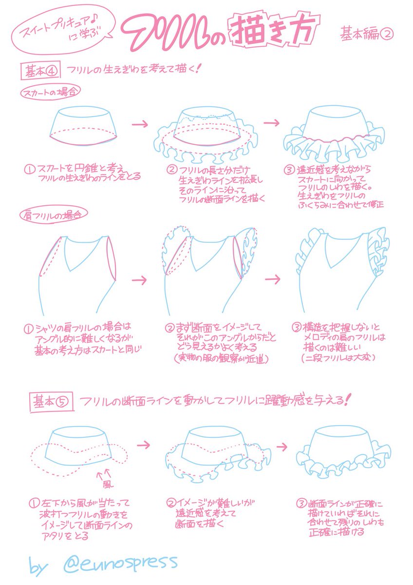 お絵かきtips お絵かきtips