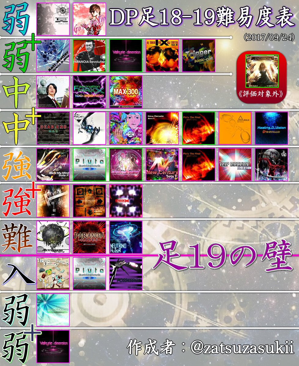 Ddr 難易度表 Double Play Togetter