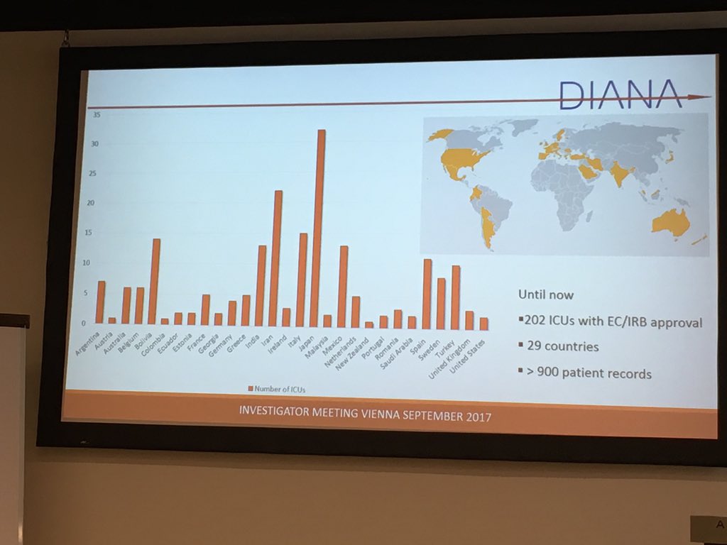 DIANA investigators meeting: things going well &gt; 200 ctrs included. Dutch ctrs lag behind! You can still contribute! <a href="/ESICM/">ESICM</a> <a href="/criticcaredoc/">Jan De Waele MD</a>