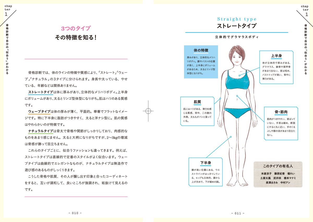 ■お仕事■
 「骨格診断アドバイザーNAOの本当に『似合う服』で人生が変わる」(KADOKAWA)にて、表紙と本文イラストを担当させて頂きました?✨https://t.co/UkkNoiLfHa
9/28(木)発売です!是非書店で手に取ってみて下さい?? 