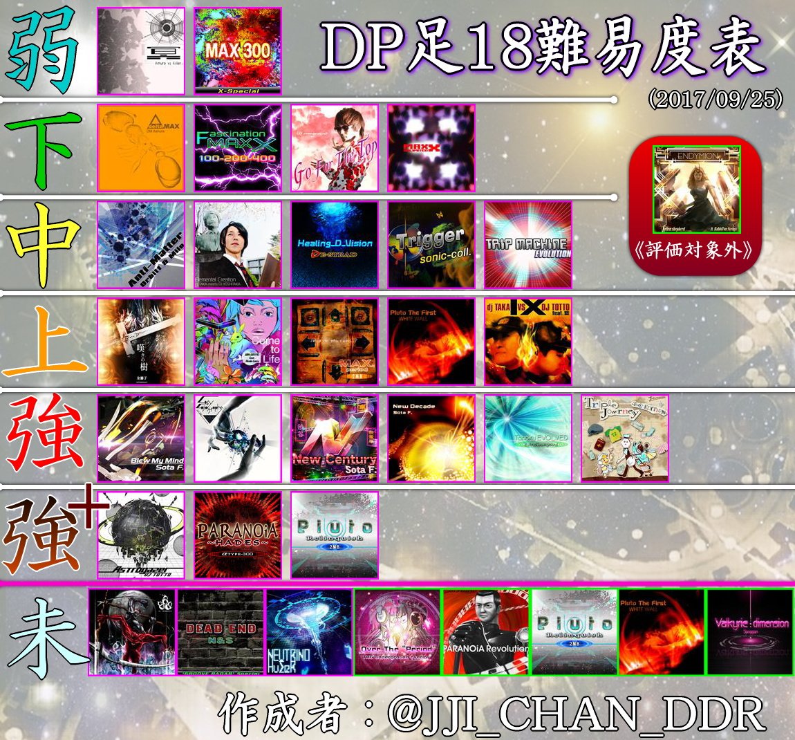 Ddr 難易度表 Double Play Togetter