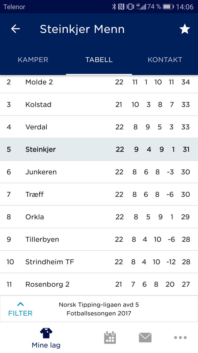 Danielviem's tweet photo. Ikke mange ligaer man ligger på 2 plass når 4 kamper gjenstår, men kan fortsatt rykke ned! @2sporten @VGJamel https://t.co/sbqKOWCQsZ