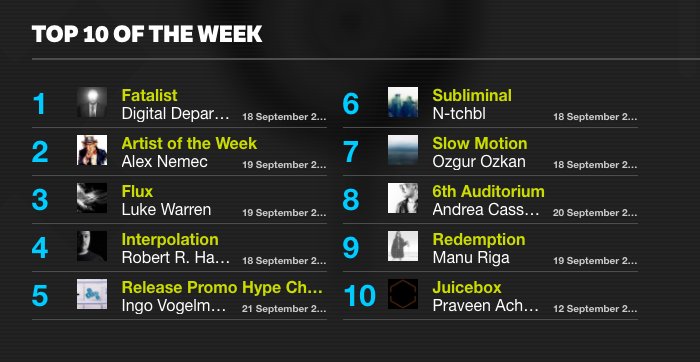 friskyradio's tweet image. New Top 10! @Digital_Dep @praveenachary @AleksNemec @vogelmann @LukeWarrenDJ Robert R Hardy N-Tchbl @ozgur_ozkan @AndreaCassino Manu Riga