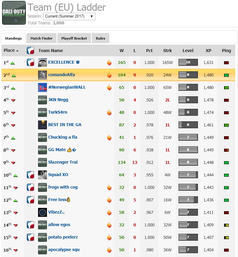 <a href="/GameBattles/">GameBattles</a> ¡Y aquí acabamos! Los PO comienzan el 7 de Octubre. Os mantendremos informados :-)