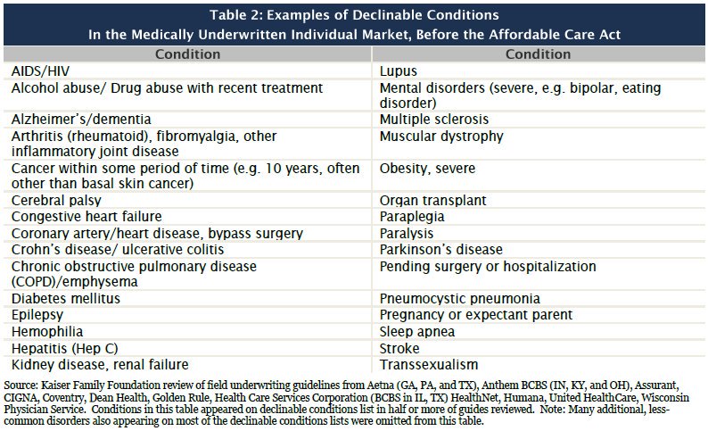 Eggface's tweet photo. Affected by #obesity (35% US Adults) FYI that was a #prexistingcondition you could be DENIED insurance pre #ACA protections #ProtectOurCare https://t.co/gq3KFmnWG6
