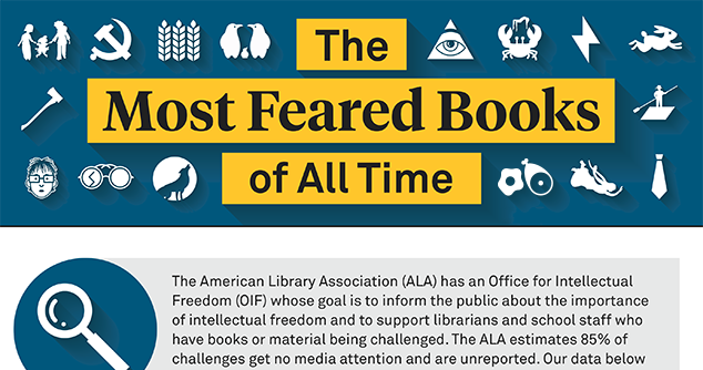 ncte's tweet photo. 24 Most Controversial Books of All Time https://t.co/tt37oSo9Sq via @ElectricLit #BannedBooksWeek https://t.co/2Ea3Yh2yyV