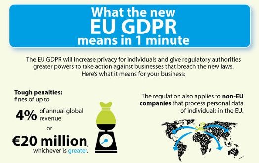 Great 1-minute summary of #GDPR from the team at <a href="/Triaster/">Triaster</a> #regtech #regulation #privacy #data #dataprotection