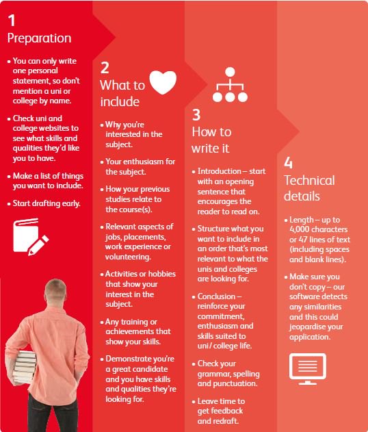 Need a helping hand completing your personal statement? Our personal statement timeline is just for you