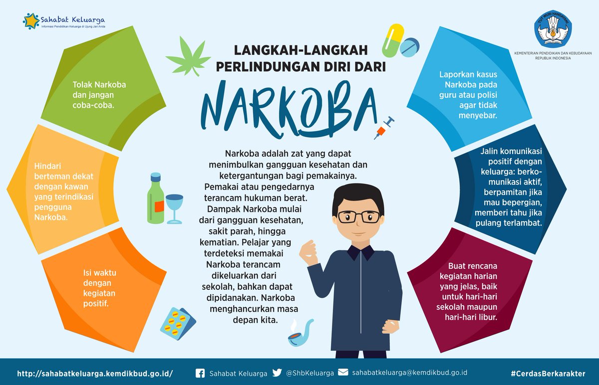 kampusku_id's tweet photo. Simak langkah2 berikut untuk jauhi narkoba ya teman Kampusku, yuk kita selamatkan generasi kita! Sumber: @Kemdikbud_RI https://t.co/EFufONHwqo