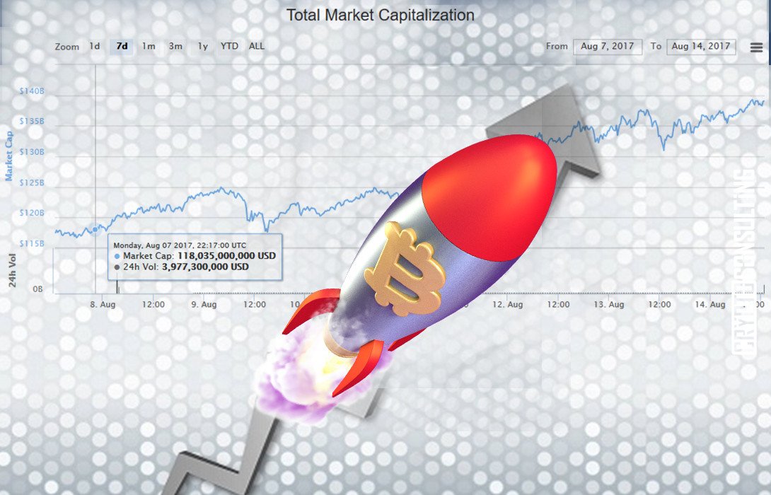 NakamotoJedi's tweet image. Опубликовано глобальное исследование криптовалют 
cryptoconsulting.info/ru/2017/news/g…
#Cryptocurrency #Bitcoin #Etherium #Lightcoin #news #world