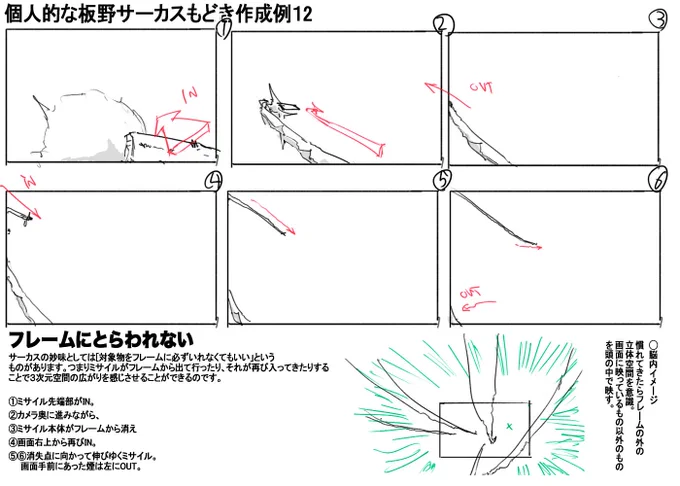 板野サーカスメモ12 