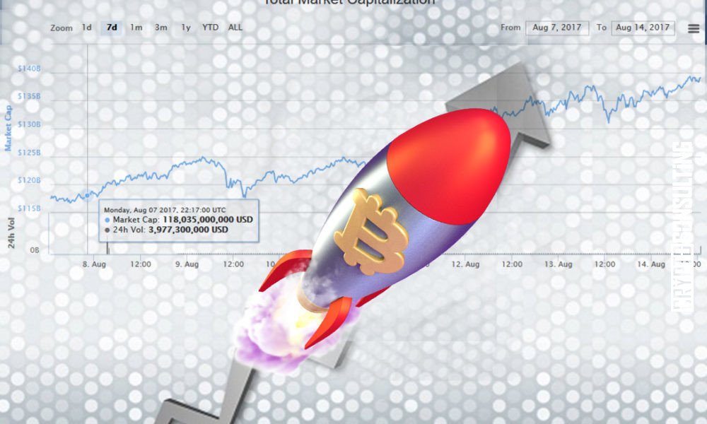 bitcoinagile's tweet image. Global Study of Cryptocurrency Newly Published  CryptoConsulting #Cryptocurrency #Bitcoin cryptoconsulting.info/2017/news/glob…