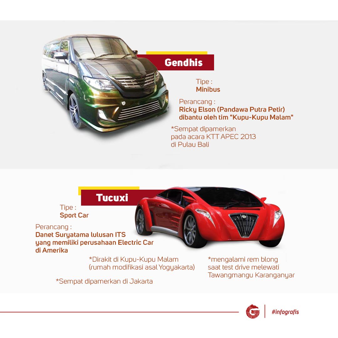 Good News From Indonesia On Twitter INFOGRAFIS Mobil Mobil