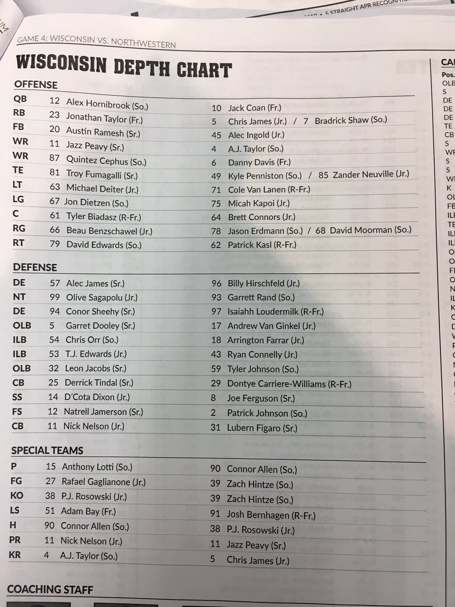 Cal Depth Chart 2017