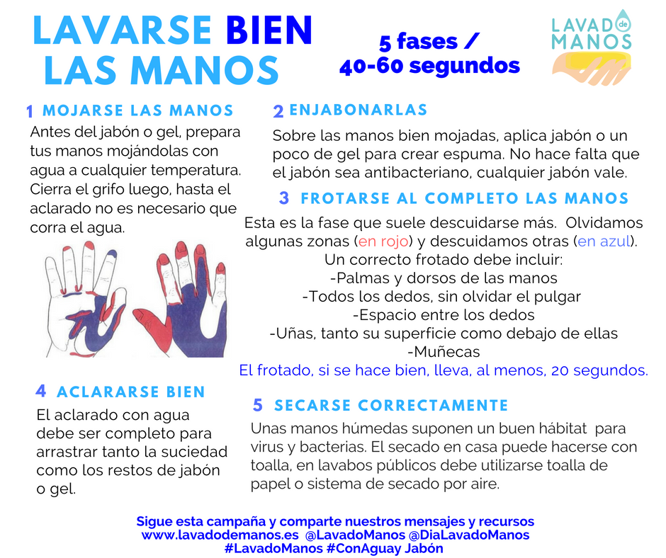LavadoManos's tweet photo. Lavarse BIEN las manos ¡comparte nuestra infografía, imprímela y cuélgala en el colegio, el cuarto de baño de tu trabajo o en casa https://t.co/XvQQ6MhQ59