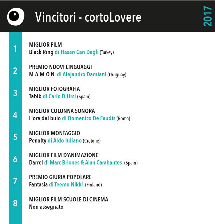 Edizione20 Hashtag On Twitter