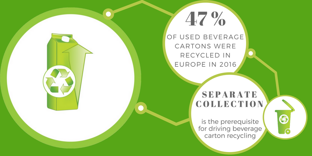 Ambitious #recycling in Europe starts with #separatecollection. @EUCouncil consider in #WasteFrameworkDirective & #PPWD