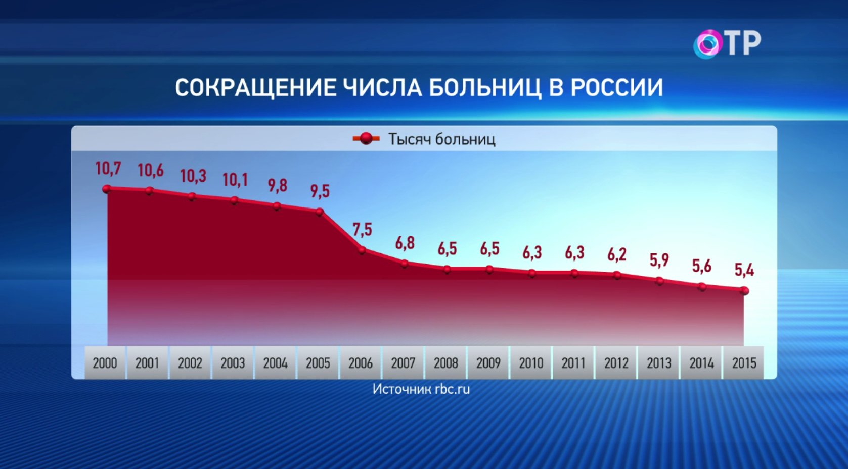 Количество медицинский учреждений