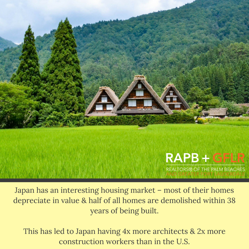 GFLRealtors's tweet photo. Did you know? 

#RealEstate #Japan #Construction https://t.co/wsguqInbiU