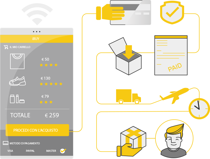 ElavWeb_'s tweet photo. Inizia a vendere online i tuoi prodotti: https://t.co/fK4UjhUz7o #elavweb #ecommerce #negozioonline #shoponline  #sitoweb #vendereonline https://t.co/eNxPx7IuBI