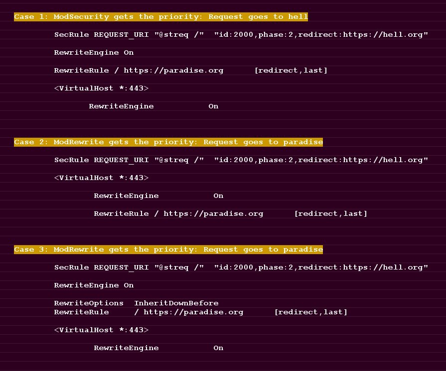 ChrFolini's tweet photo. The surprising outcomes when #ModRewrite and @ModSecurity collide in @apache_httpd: 
Some requests go to heaven some requests go to hell. https://t.co/QZzfkON8L7