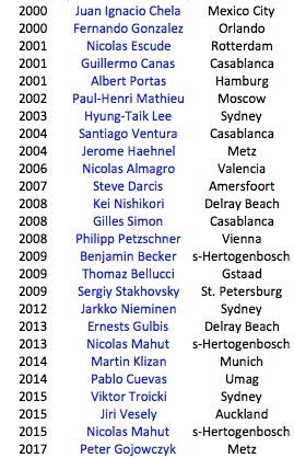 Moselle Open 2017 - Metz - ATP 250 - Page 4 DKlelpoX0AAs4Og