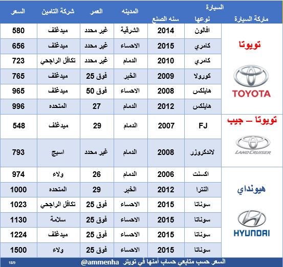 سيارات رخيص تأمين سيارات للبيع