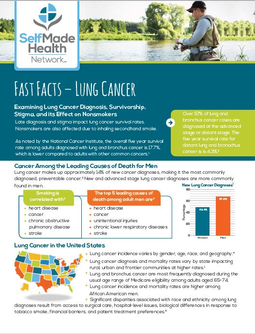 Lung &amp; bronchus #cancer are most frequently diagnosed among #Medicare eligible adults
selfmadehealth.org/download-view/…
#Healthcare #Ruralhealth #SDoH