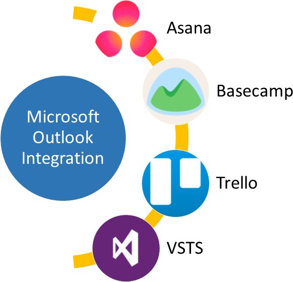 ProjectProcs's tweet photo. #MicrosoftPlanner and #Trello integration available now. https://t.co/NcG8EXsy2P https://t.co/2tZNE0HU6O