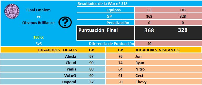 [War nº318] Final Emblem [FE] 330 - 366 Tuéstame la Tostada [TT] DKlzMUpX0AE3Bps