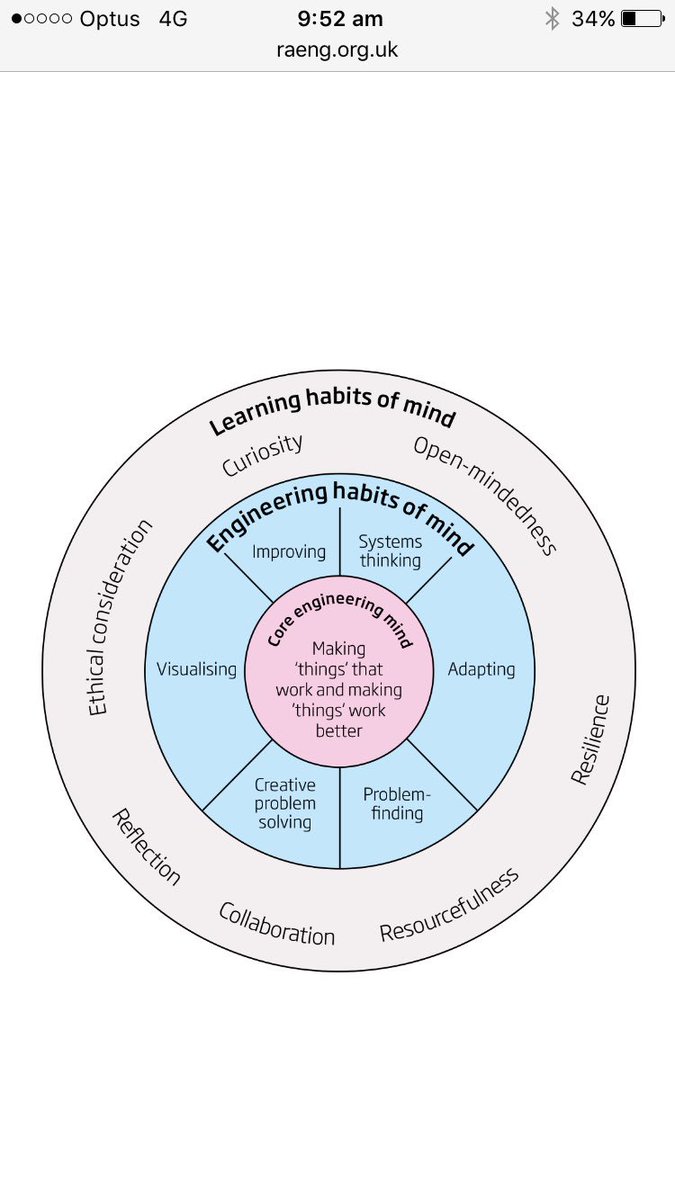 Engineering Habits of Mind for #earlySTEM @KateyTwit @LSAustralia #littlescientists