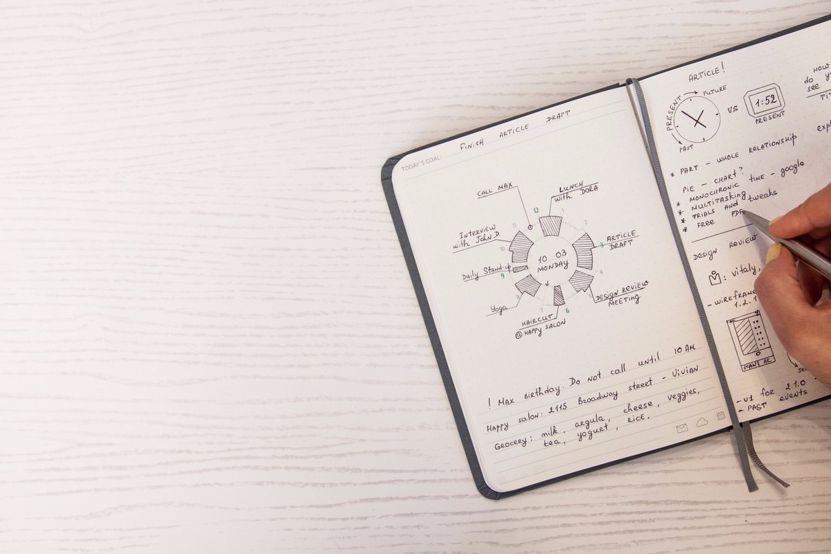 sliceplanner's tweet photo. Staying on schedule is hard. Because the pace of life is getting faster. Drown in busyness OR start planning your day like a pro. You choose https://t.co/nudfKH3gIX