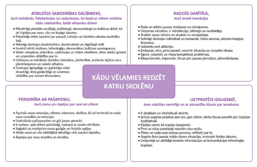 Vecāki, lūk, #skola2030 vīzija par jūsu skolēnu. Iespēja paust viedokli, pirms projekts pārtapis MK noteikumos skola2030.lv/apspriesana