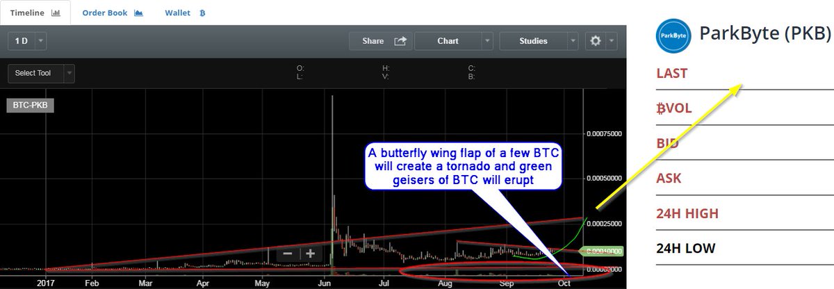 FOMO_crypto's tweet image. ParkByte , AirBnB for parking spaces. Who likes paying fines? #FOMO #PKB #ParkByte $PKB $FOMO #Crypto  #cryptocurrencies