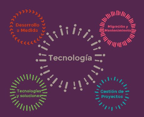 cecoaching_mx's tweet photo. Conoce el área de Tecnología:
#InspirandoPersonas
#AlineandoProcesos
#LograndoProyectos
#test #software #calidad
https://t.co/BPkiJf8PkF https://t.co/onVnyZkTa8