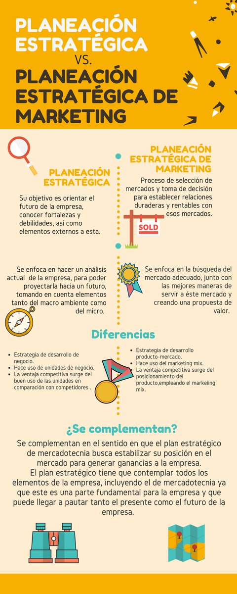 ivorosal's tweet image. Comparto una interesante infografía sobre Planeación Estratégica VS  Planeación Estratégica de la Mercadotecnia
A01681089 #PEVSPEM17