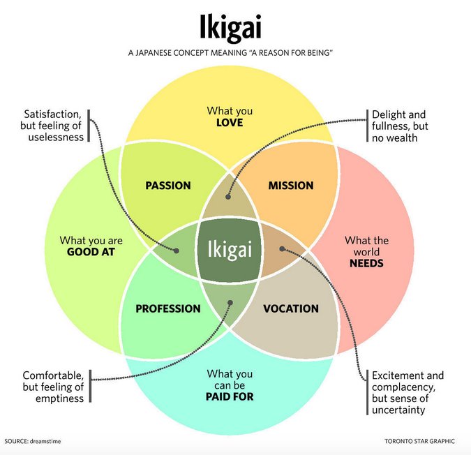 #ojo con the japanese style