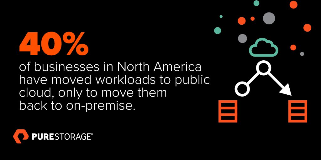 40% of businesses in NA have moved workloads back on-premise from public cloud. Get the #PureEvolution now purefla.sh/2wVrM70