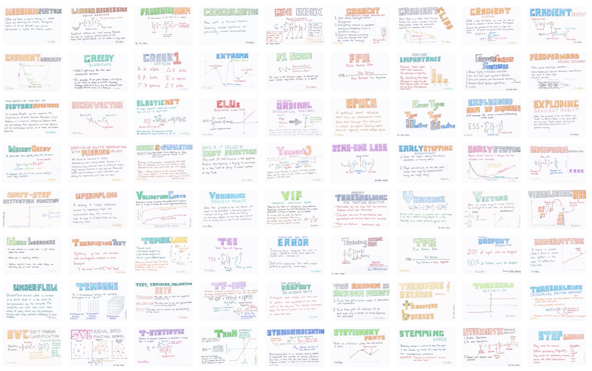 msarsar's tweet photo. A small announcement:

#machinelearningflashcards are now available at https://t.co/cXQM2Nl9YK by #bass_analytics https://t.co/RGNYGQALpp