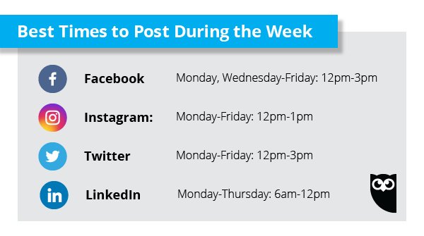 hootsuite's tweet image. When it comes to posting on social media, timing is everything: ow.ly/Juwm30fmJXg The best times to post for each social network