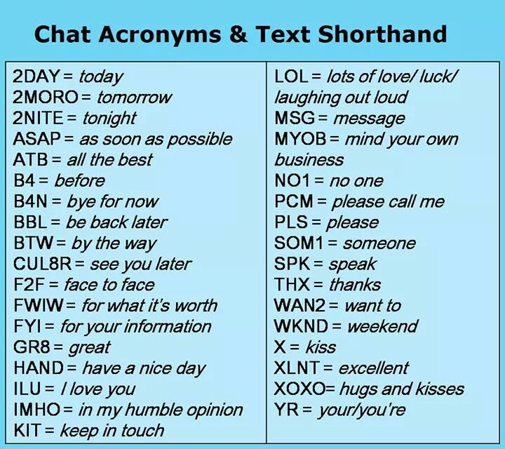Acronyms chat Internet slang