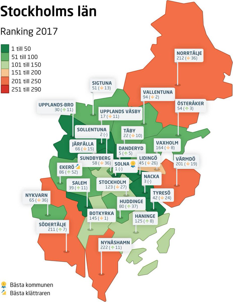 Ollenylund_sn's tweet photo. Rankinglistan för hela Sverige hittar du på https://t.co/w49Psv4p42 #företagsklimat https://t.co/YJ7ApmRB8l