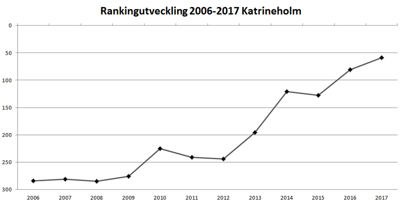 Johan Söderberg tweet media